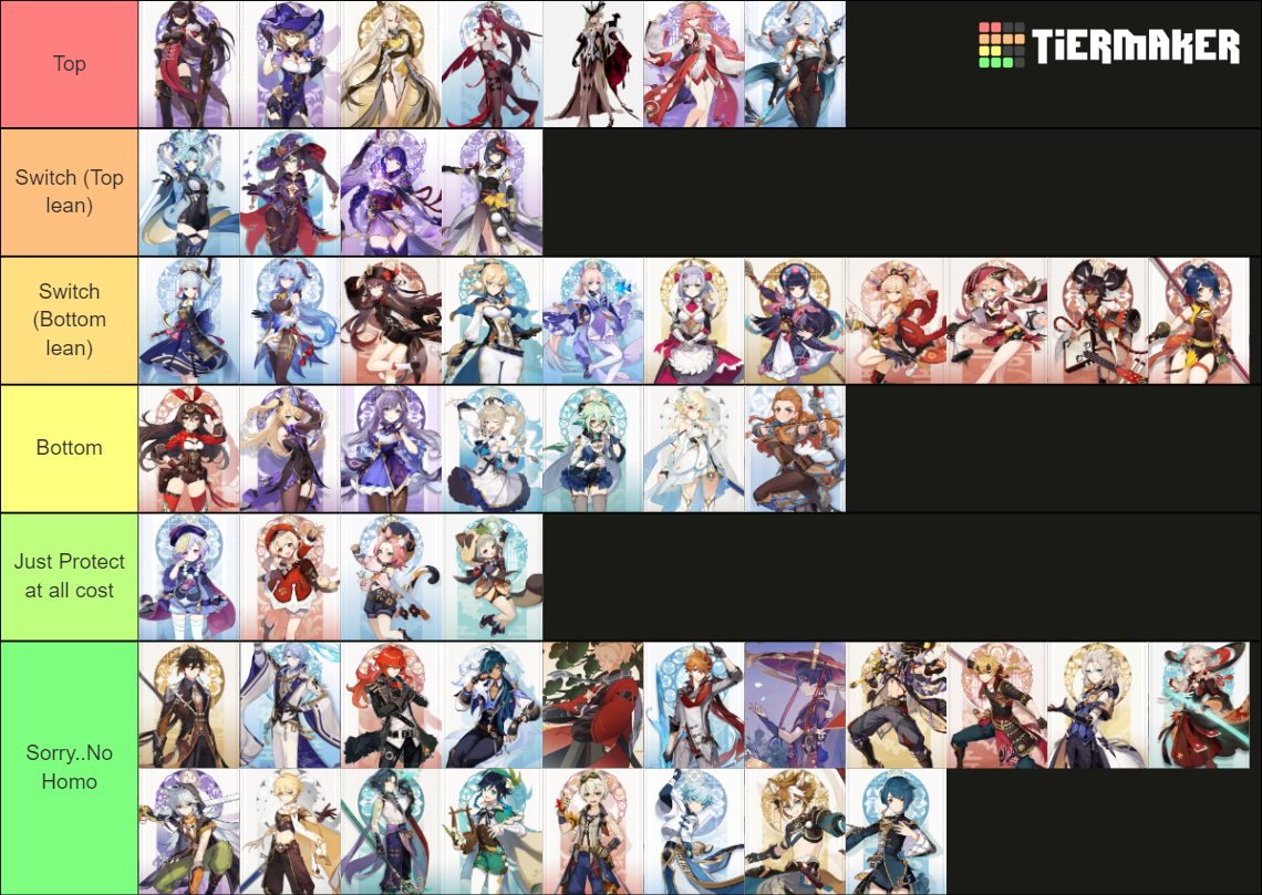 Top Or Bottom (Genshin Impact) Tier List (Community Rankings) - TierMaker