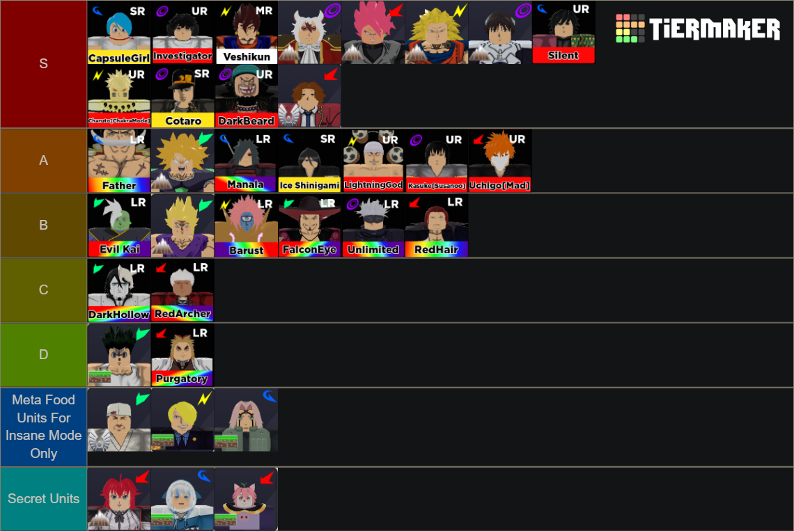 awtd-update-2-9-good-units-only-tier-list-community-rankings