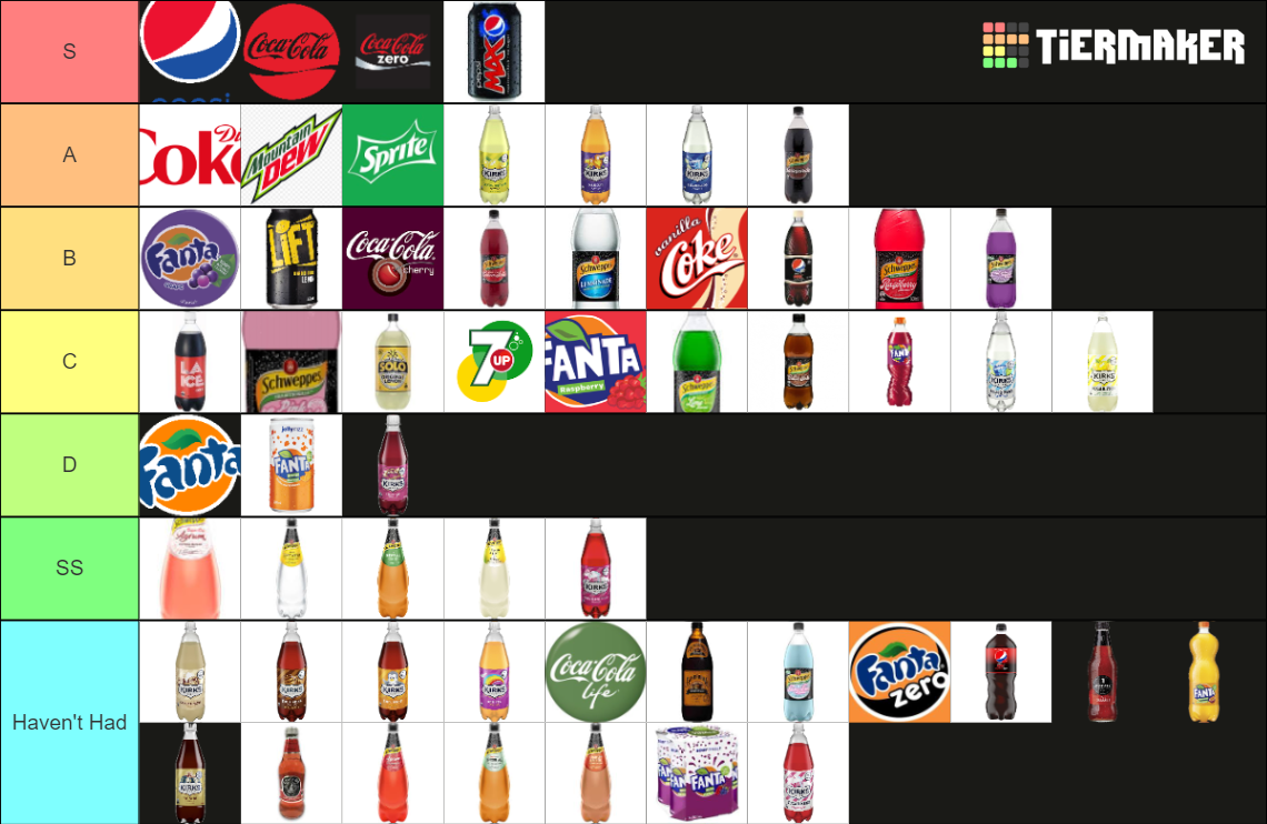 Australia Soft Drinks Tier List Rankings) TierMaker