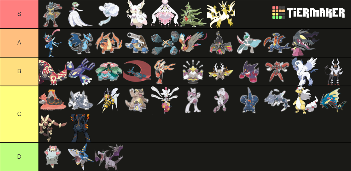 Mega Pokemon (With Primals, Ash Greninja, and Ultra Necrozma Tier List ...