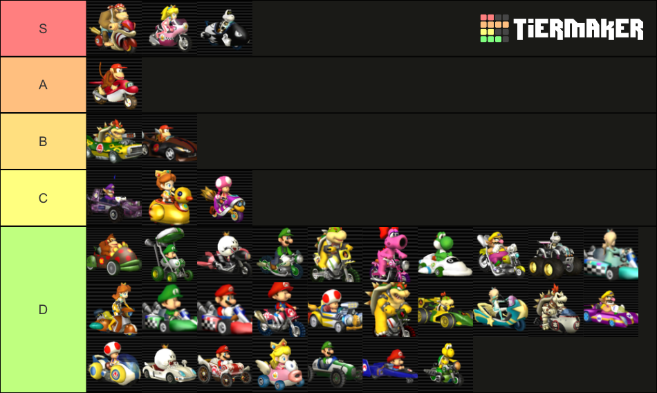 Mario Kart Wii Vehicles Tier List (Community Rankings) - TierMaker