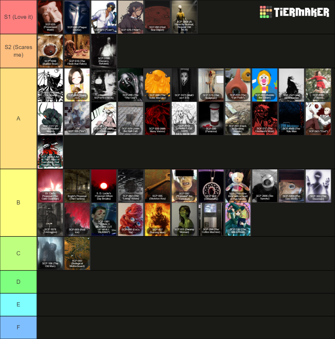 top-250-highest-rated-scps-tier-list-community-rankings-tiermaker