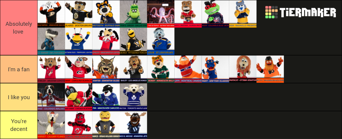 NHL Mascots Tier List Community Rankings TierMaker nhl-mascots-tier-list-community-rankings-tiermaker