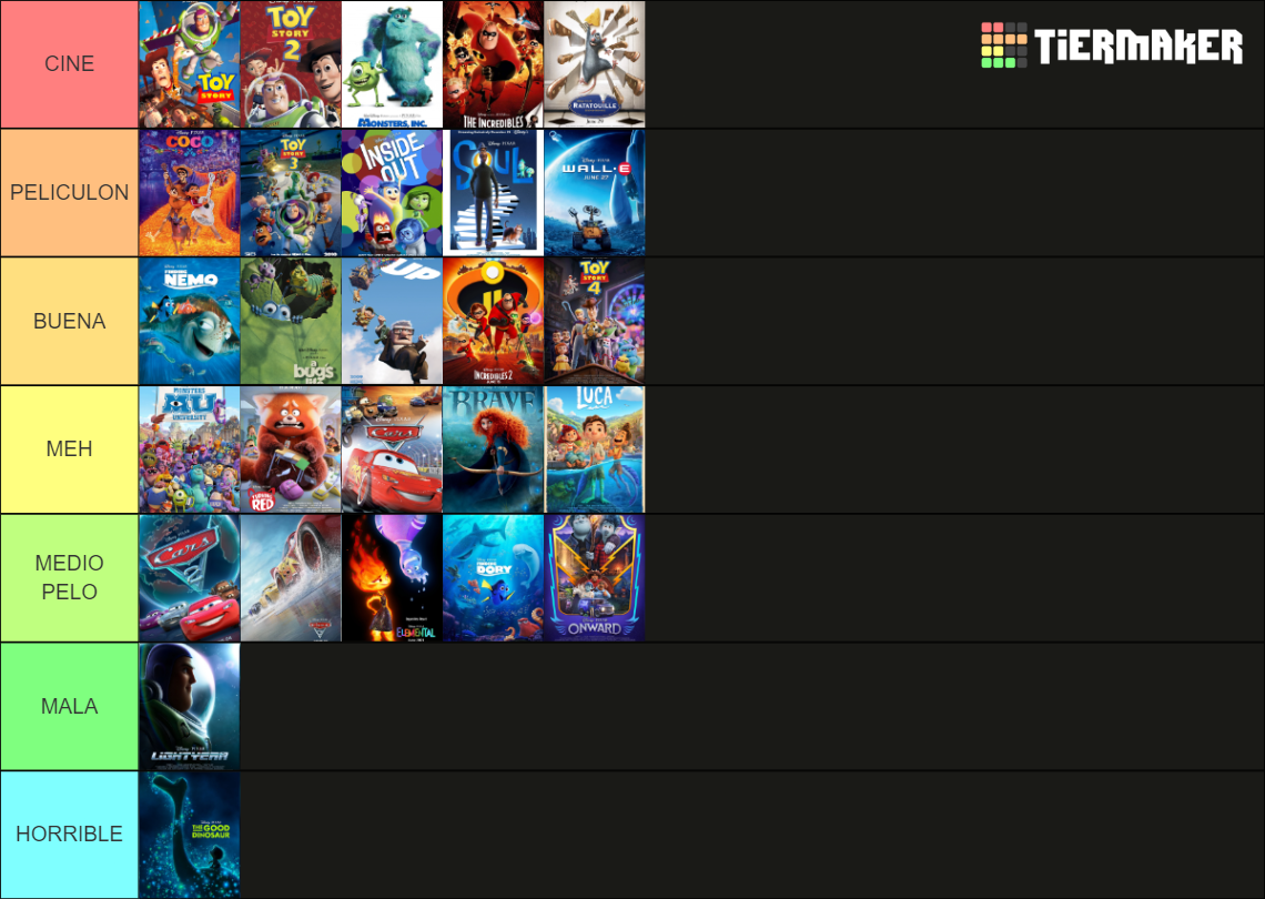 Pixar films (1995-2023) Tier List (Community Rankings) - TierMaker