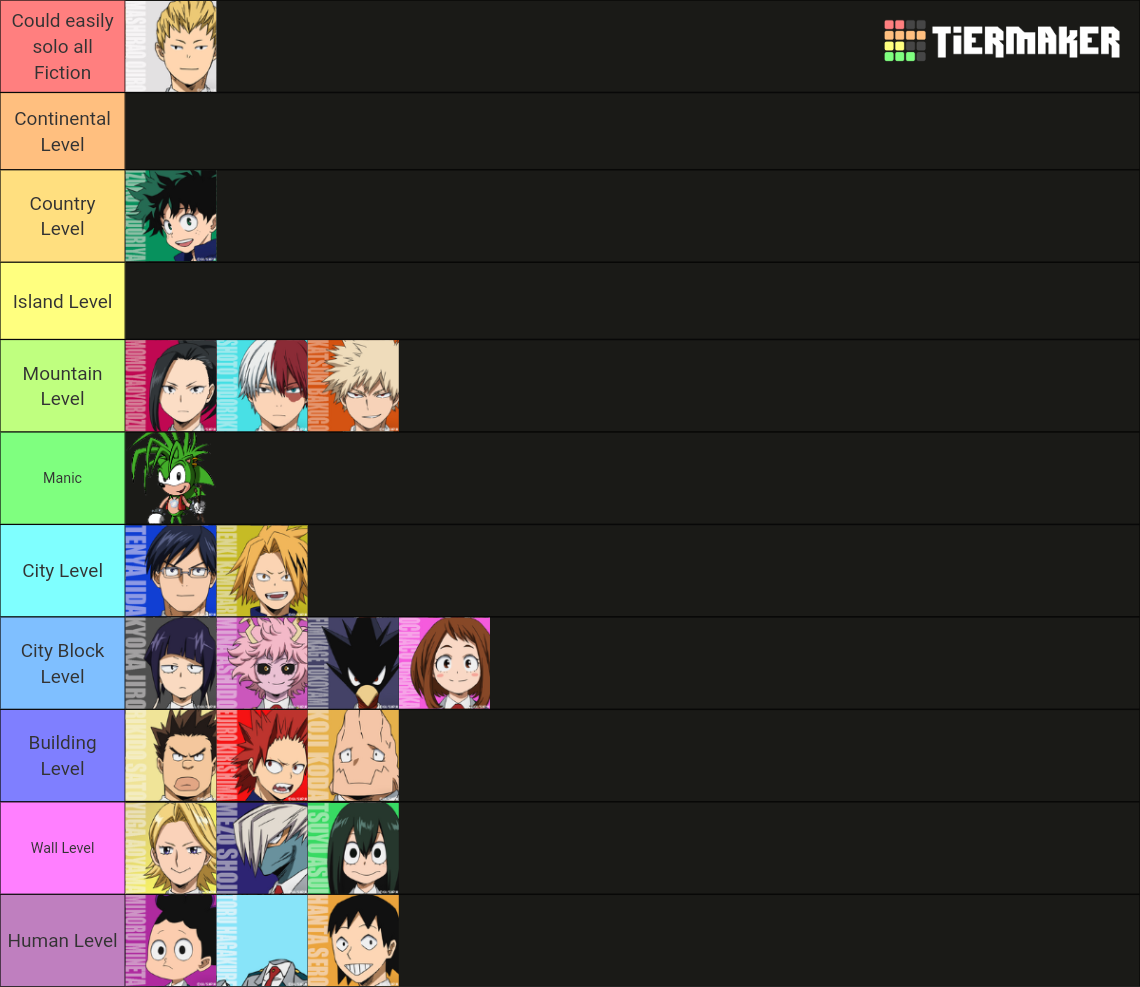 Class 1 A Mha Tier List Community Rankings Tiermaker Class 1 A Mha Tier List Community Rankings Tiermaker