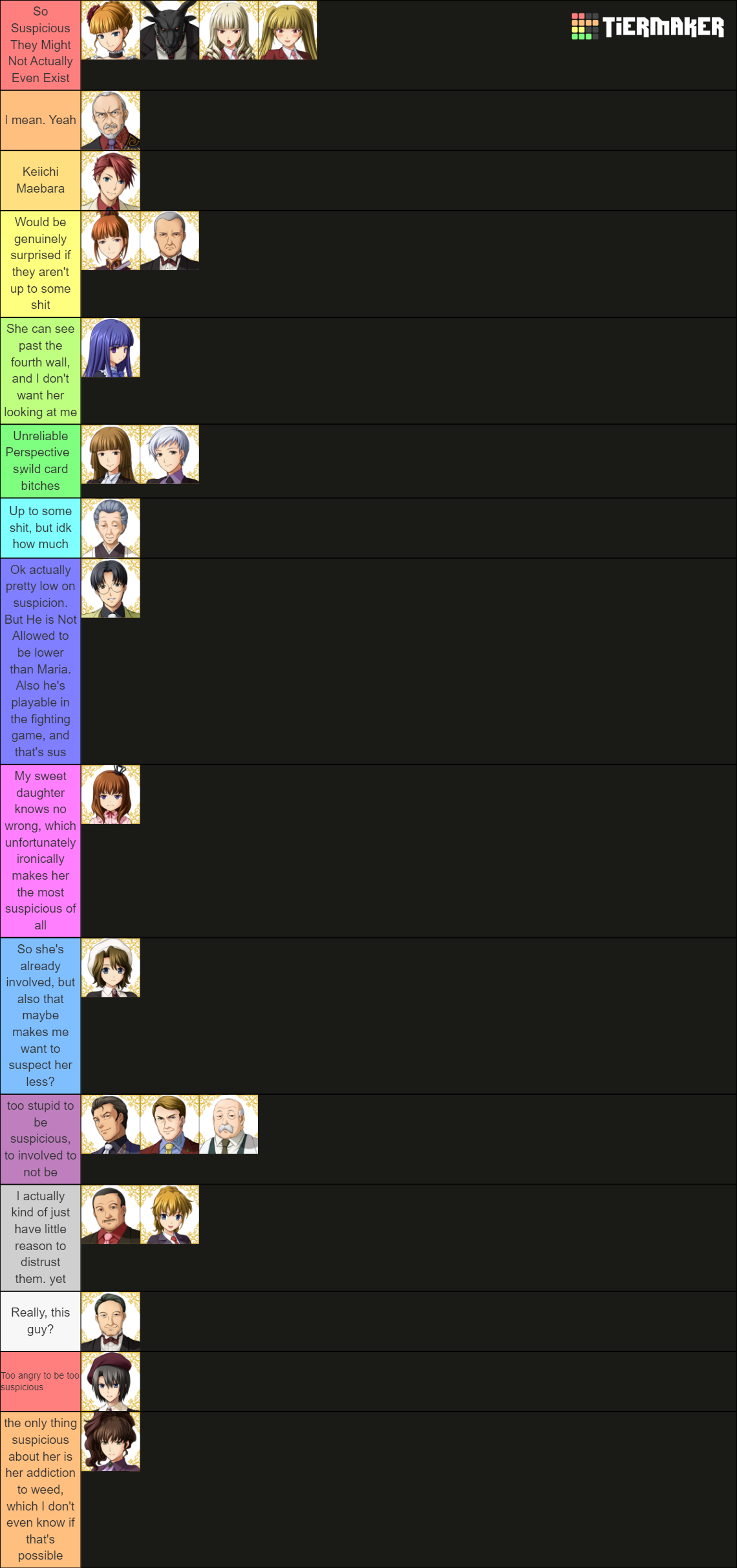 Umineko characters Tier List Rankings) TierMaker