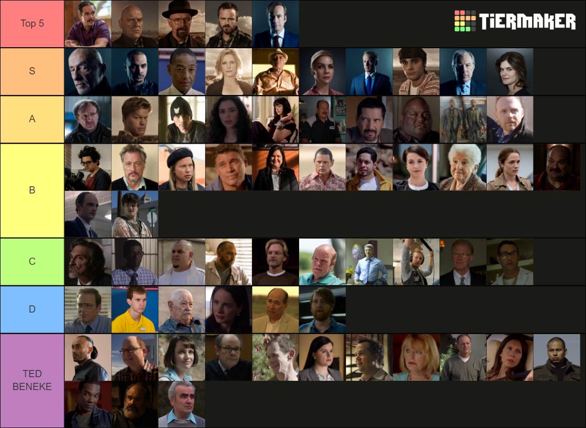 Breaking Bad/Better Call Saul/El Camino characters (Final) Tier List ...