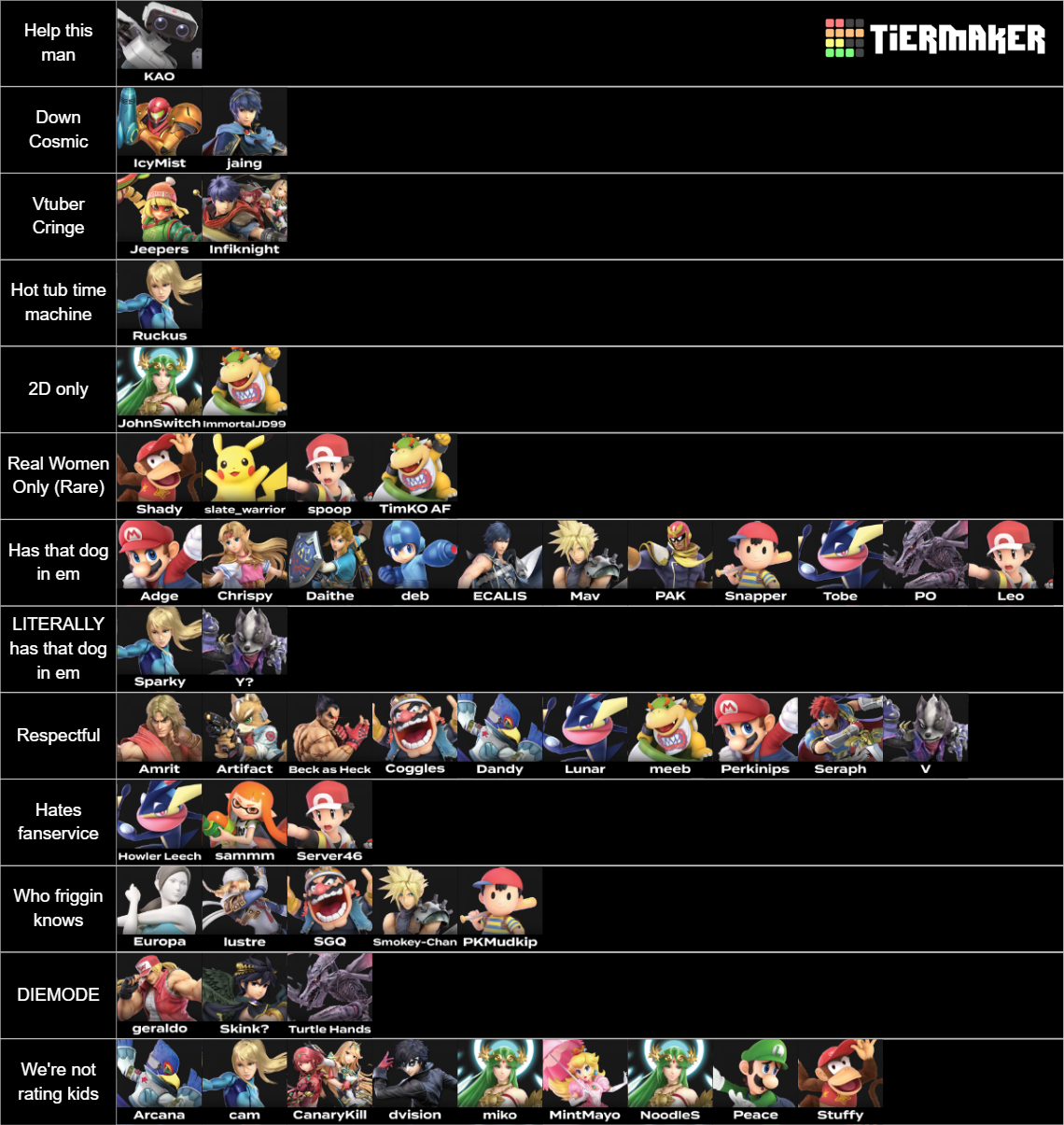 PGH Smash Ultimate Players Tier List Rankings) TierMaker