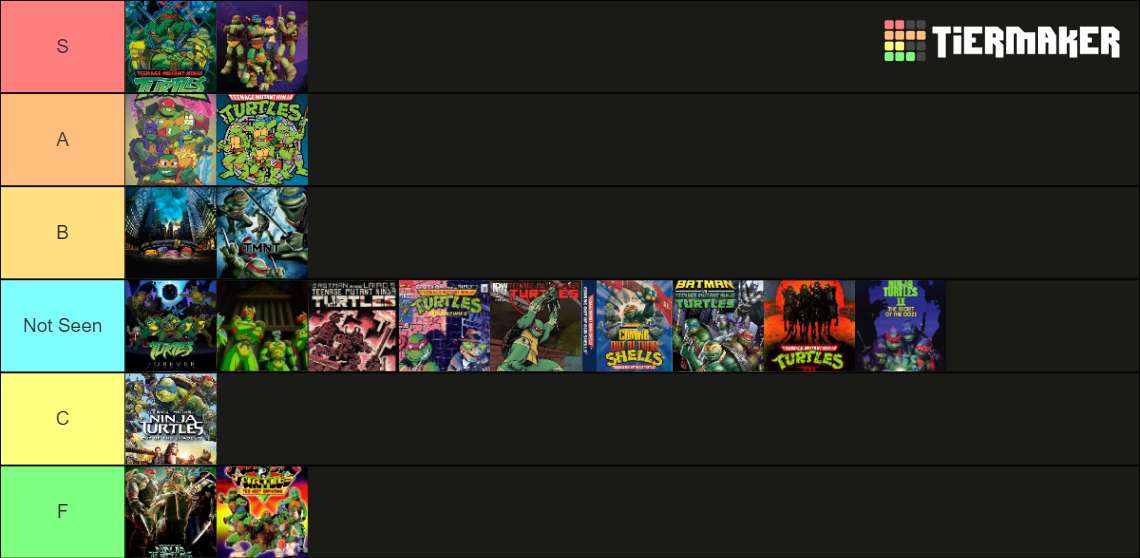 Teenage Mutant Ninja Turtle Incarnations Tier List (Community Rankings ...