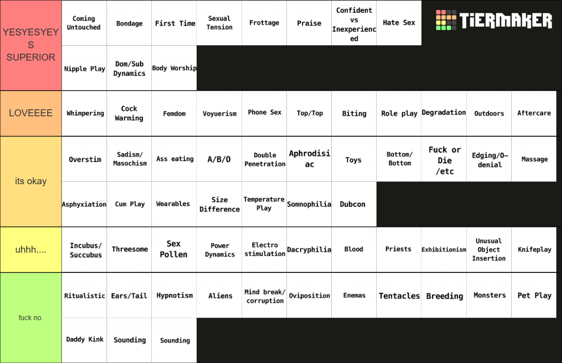 Fanfic Smut Tropes Tier List (Community Rankings) - TierMaker