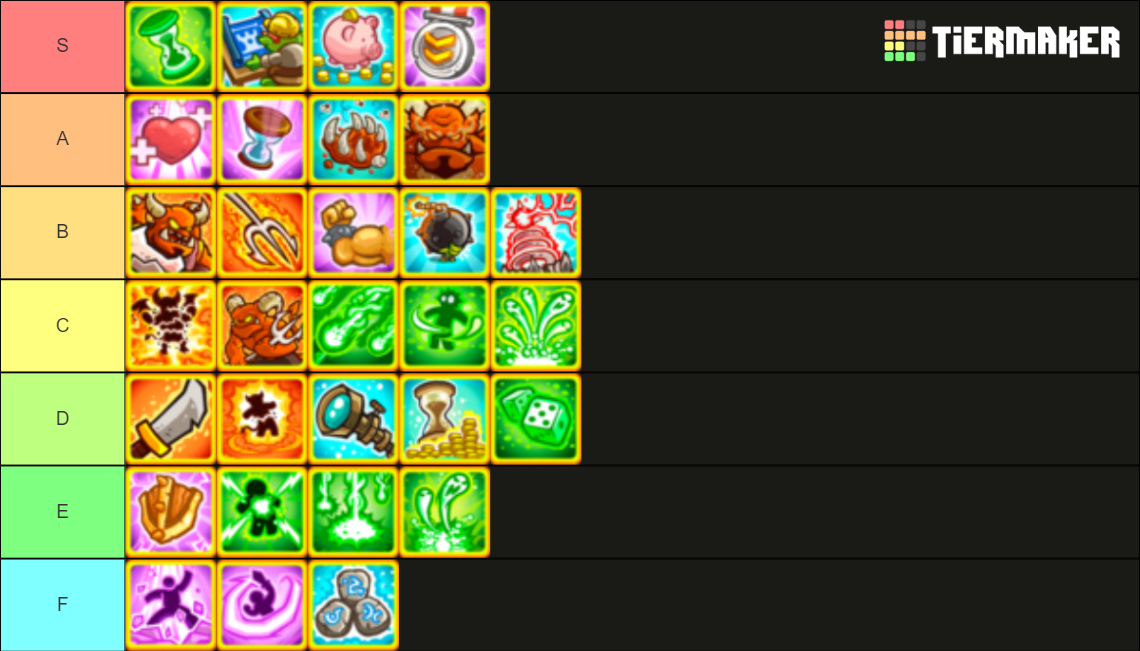 All Kingdom Rush Vengeance Upgrades Tier List Community Rankings TierMaker