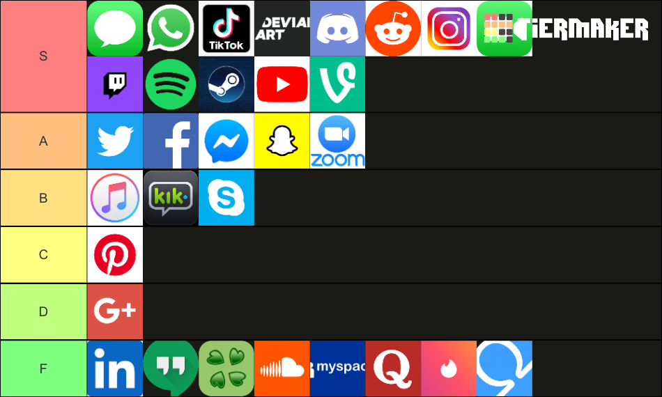 Social Media Tier List (Community Rankings) - TierMaker