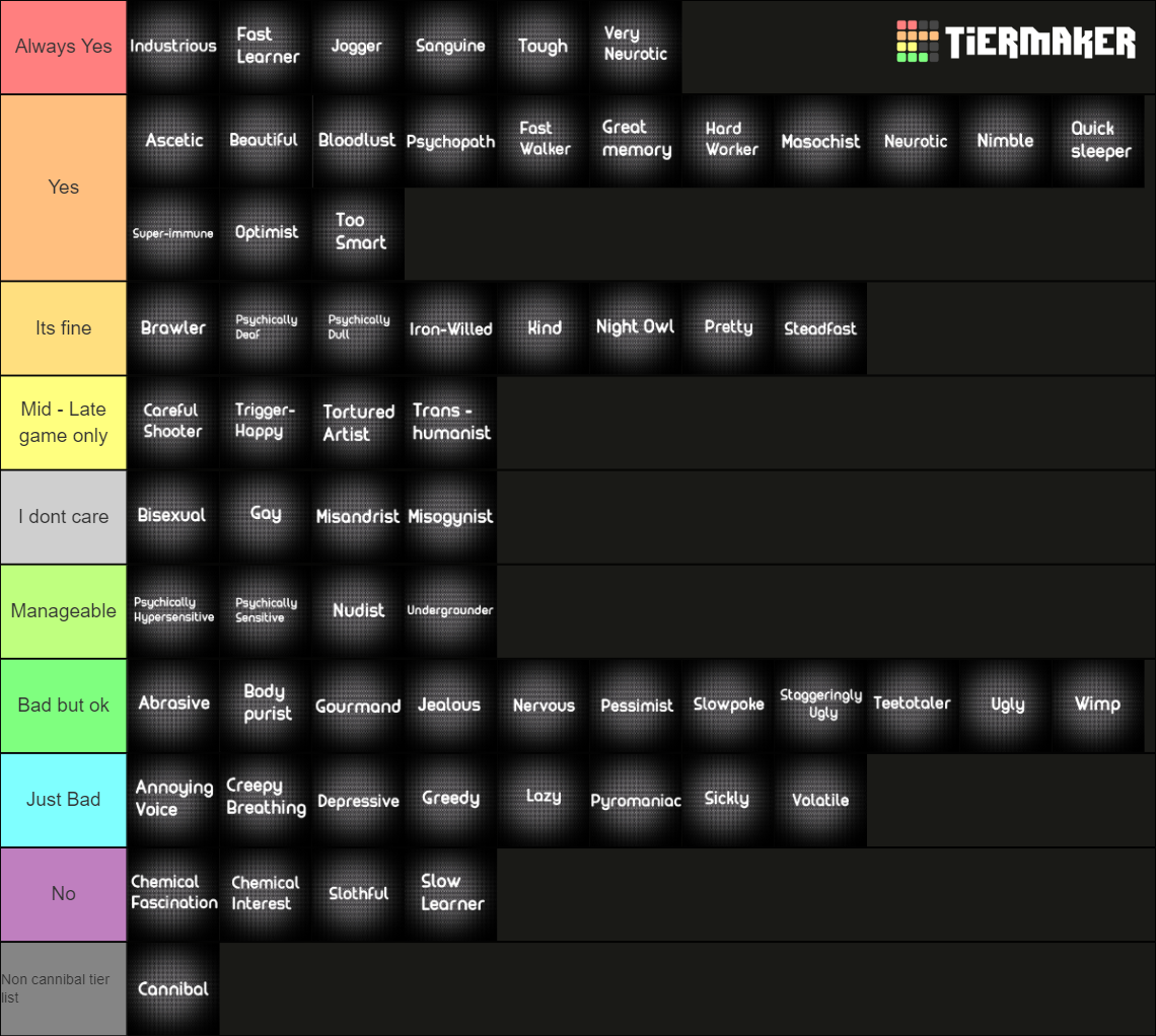 Rimworld colonist traits Tier List Rankings) TierMaker