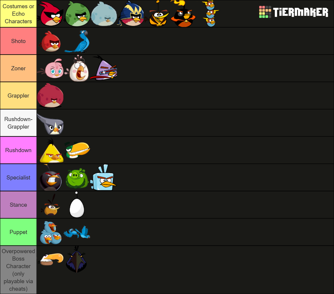 Every Angry Bird Ever Tier List Rankings) TierMaker