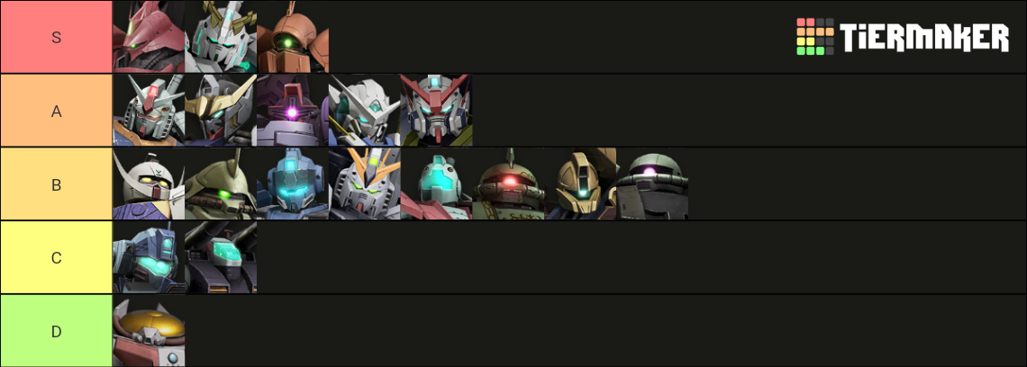 Gundam Evolution Updated Tier List (Community Rankings) - TierMaker