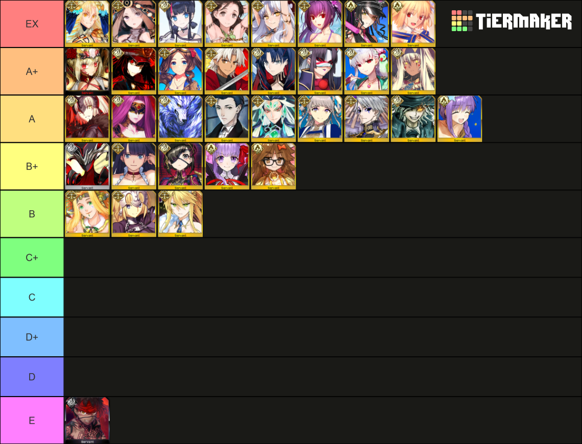 FGO Extra Class 1 (Ruler/Avenger/MoonCancer/Beast) Tier List (Community ...