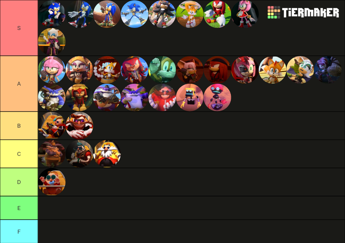 Sonic Prime Characters Tier List Community Rankings Tiermaker