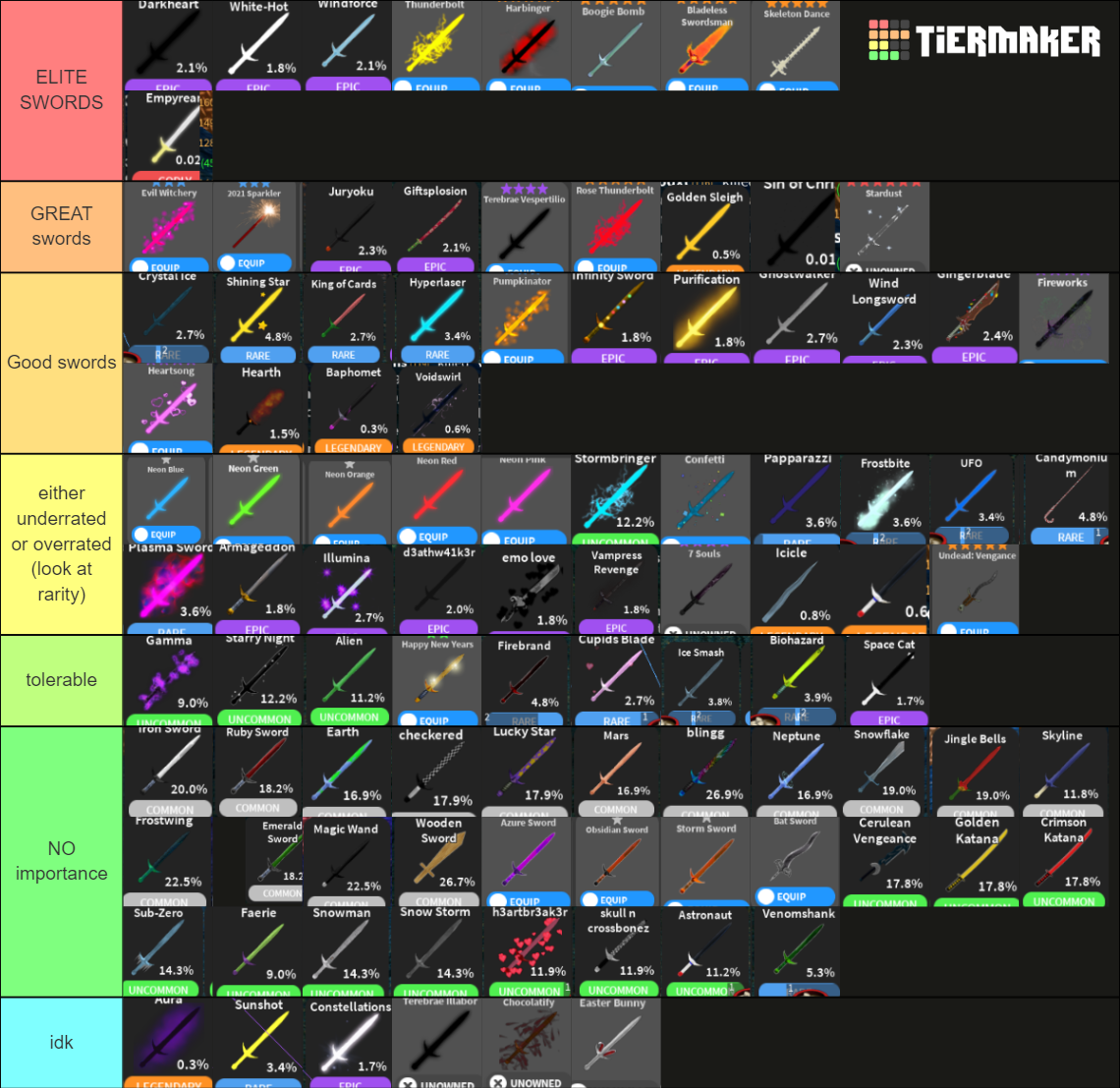 Custom Duels Swords (roblox game roblox sf) Tier List (Community ...