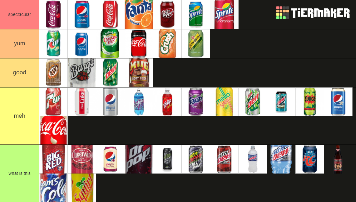 Ultimate Soda Tier List (Community Rankings) - TierMaker