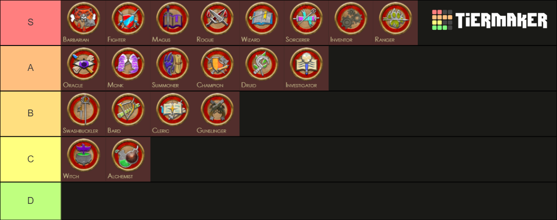 pathfinder-e-classes-tier-list-community-rankings-tiermaker-sexiezpix