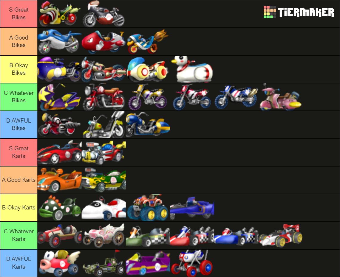 Mario Kart Wii - Karts & Bikes. Tier List (Community Rankings) - TierMaker