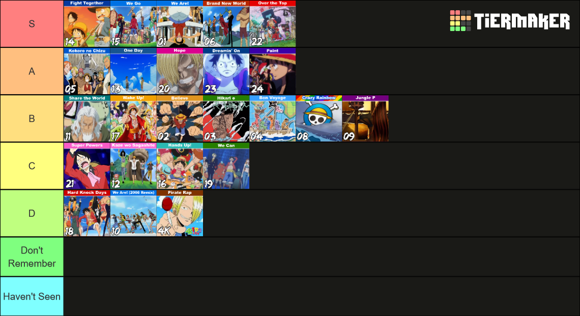 Definitive One Piece Openings V2 Tier List Rankings) TierMaker