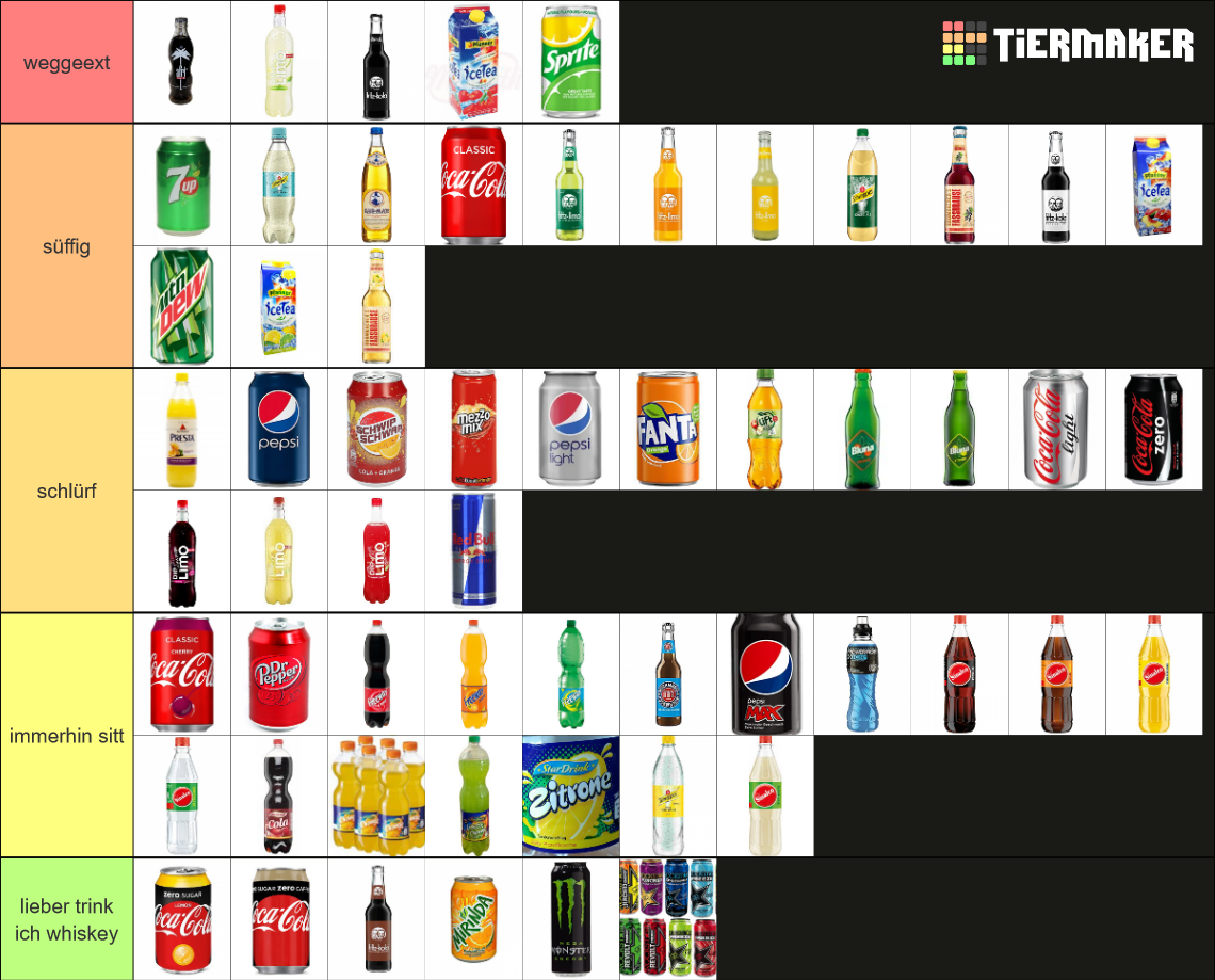 German Soda Tier List (Community Rankings) - TierMaker