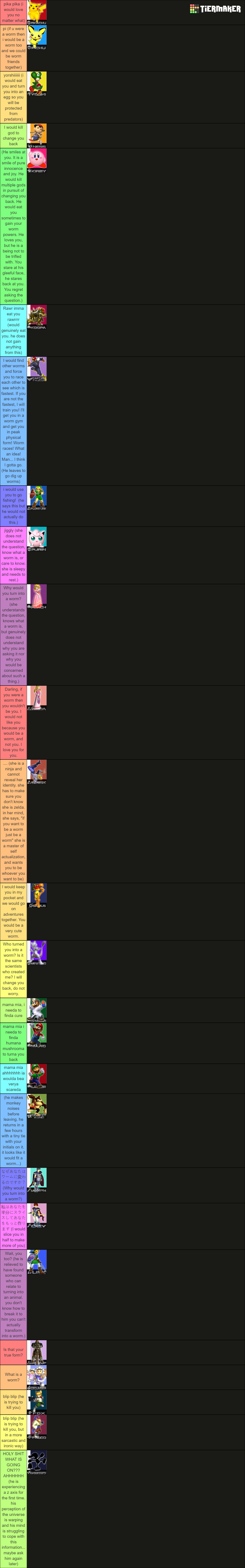 Super Smash Bros Melee Characters Tier List (Community Rankings ...