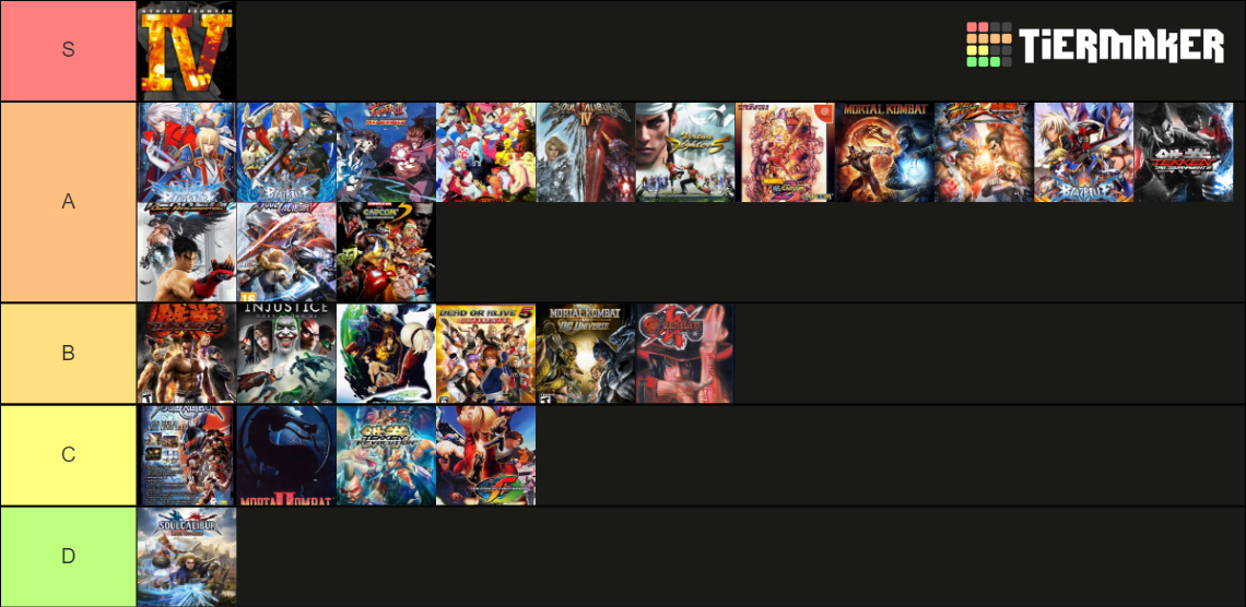 PS3 Fighting Games Tier List Rankings) TierMaker