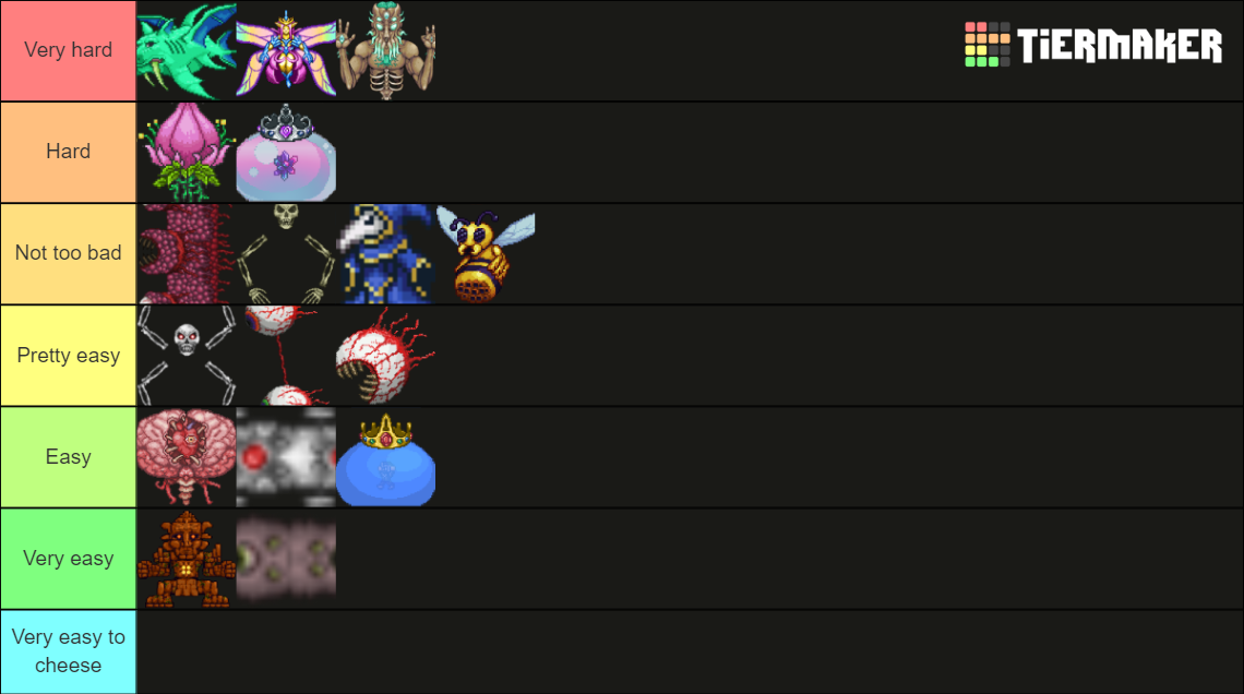 Terraria 1.4 boss difficulty Tier List Rankings) TierMaker