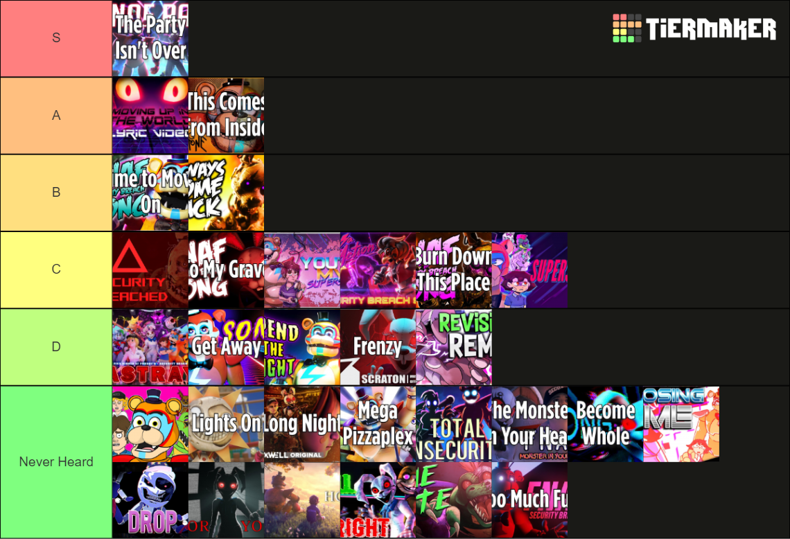 Best Fnaf Security Breach Song Tier List Community Rankings Tiermaker Best Fnaf Security Breach Song Tier List Community Rankings Tiermaker