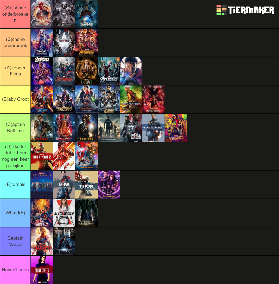 Ultimate Marvel Tierlist Tier List (Community Rankings) - TierMaker