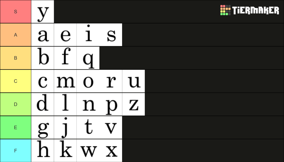 Alphabet Tier List Community Rankings TierMaker alphabet-tier-list-community-rankings-tiermaker