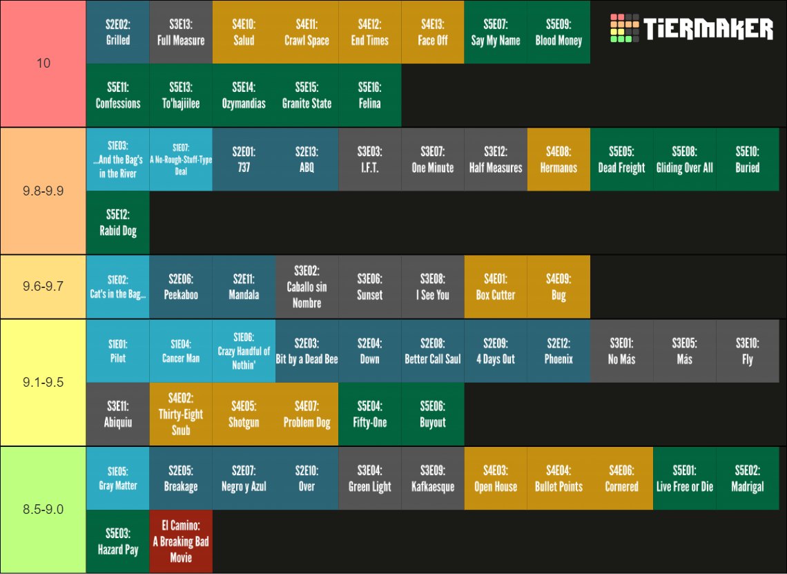 breaking-bad-all-episodes-tier-list-community-rankings-tiermaker