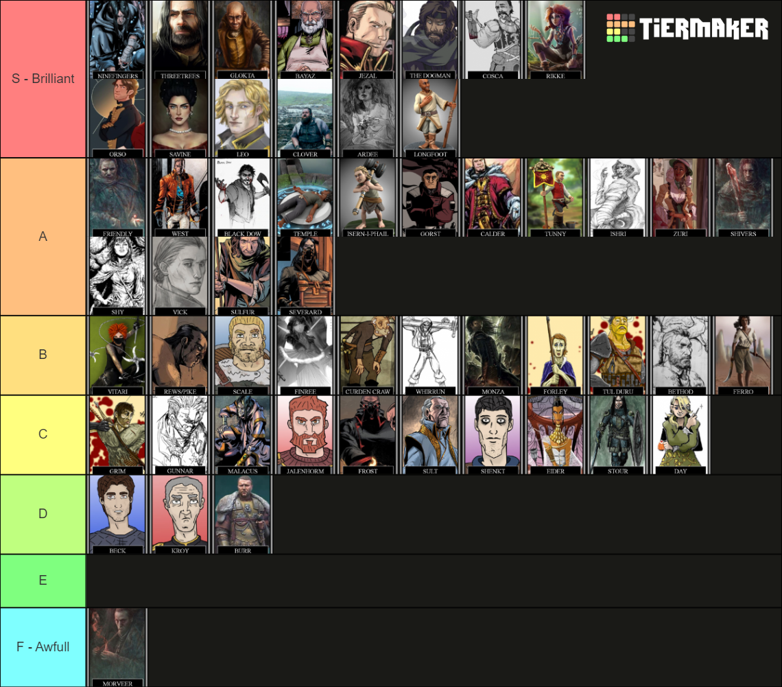 first-law-characters-tier-list-community-rankings-tiermaker