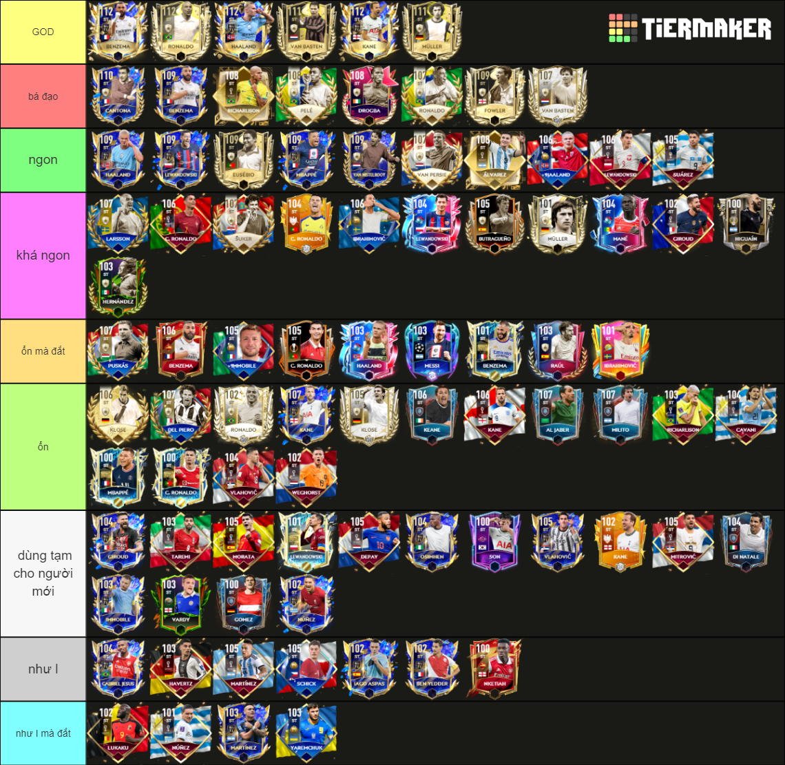 fifa mobile my ST tierlist Tier List Rankings) TierMaker