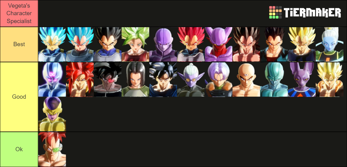 Xenoverse 2 All Characters Tier List Rankings) TierMaker