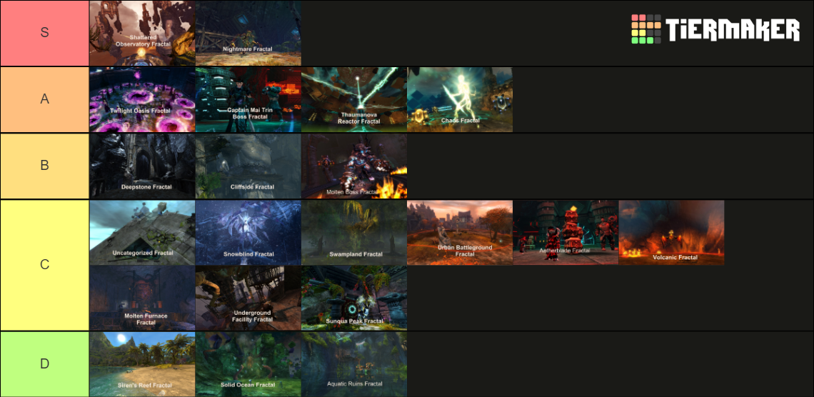 Guild Wars 2 Fractal Tier List Rankings) TierMaker