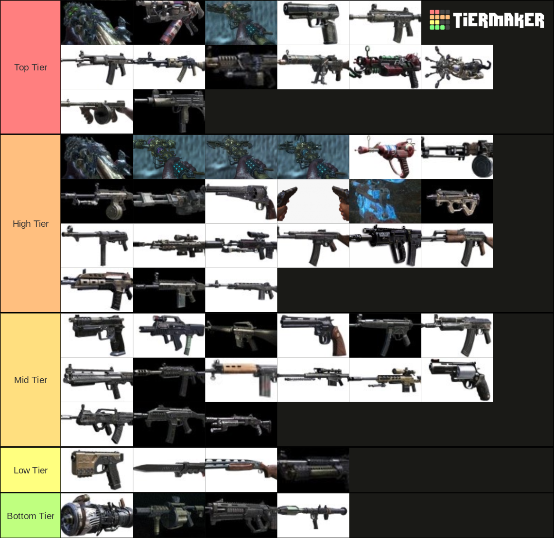 Call of Duty Black Ops II Zombies Weapons Tier List