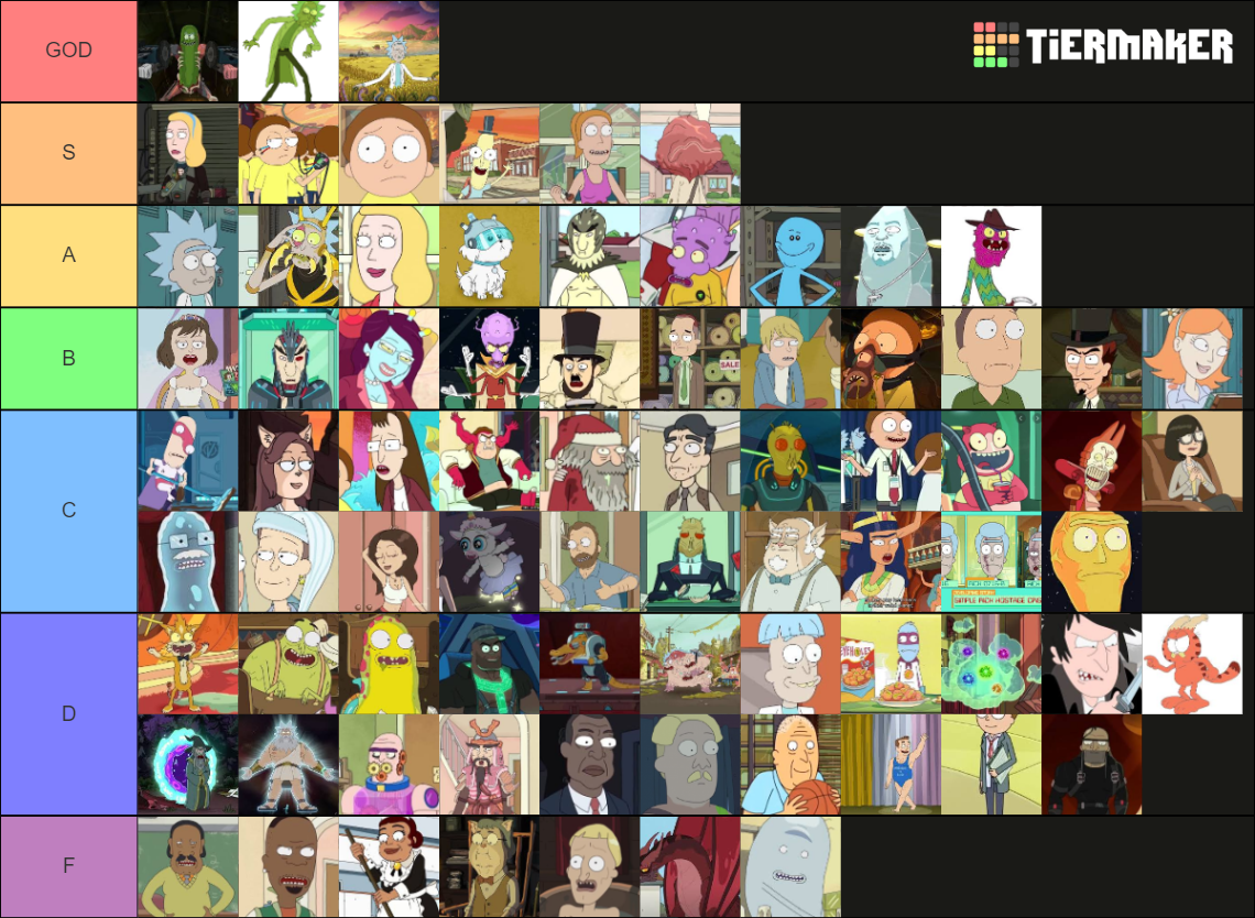 Rick And Morty Characters Tier List Community Rankings Tiermaker