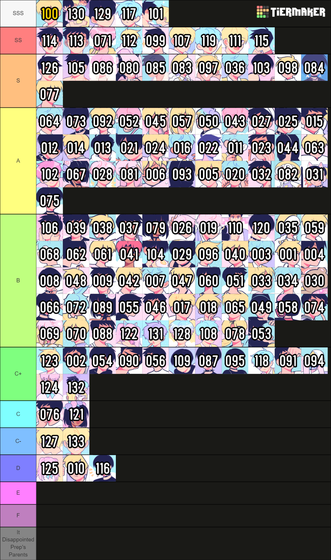 webtoon-boyfriends-episodes-tier-list-community-rankings-tiermaker