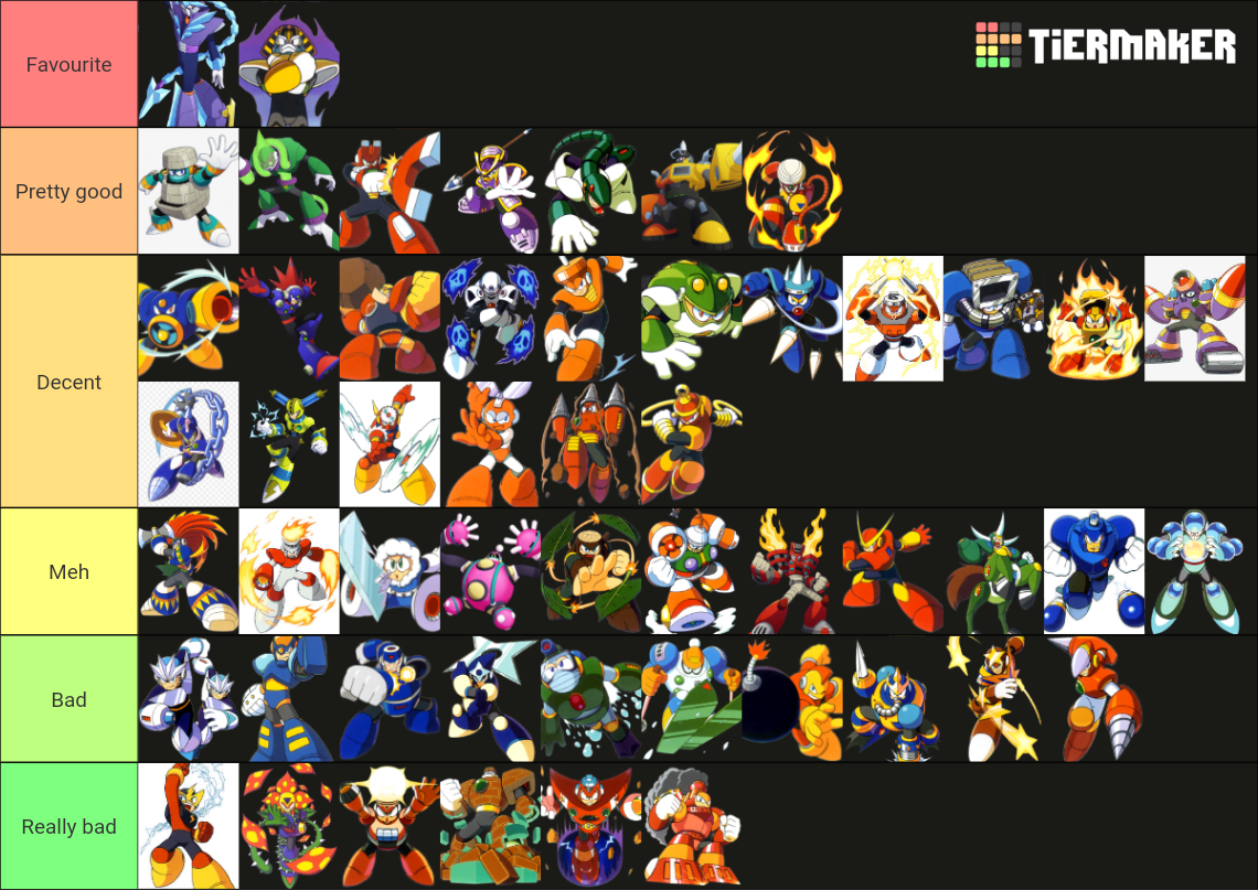 Create A Mega Man Fanmade Robot Masters Tier List Tie vrogue.co