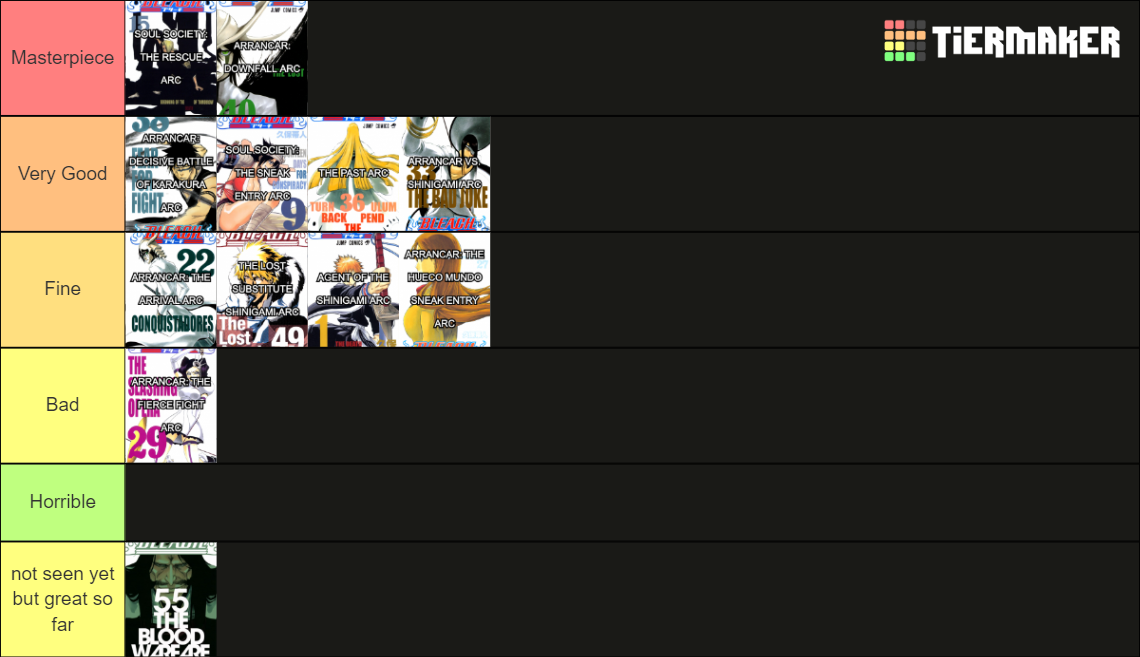 Bleach Arcs Tier List Rankings) TierMaker