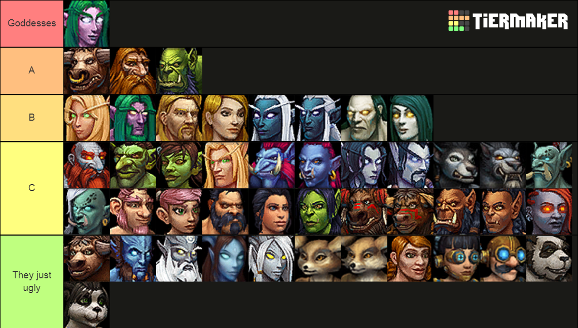 Wow all playable races 8.2.5 F/M Tier List Rankings) TierMaker