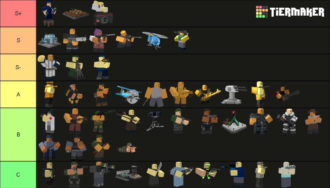 TDS Ranking Tier List (Community Rankings) - TierMaker