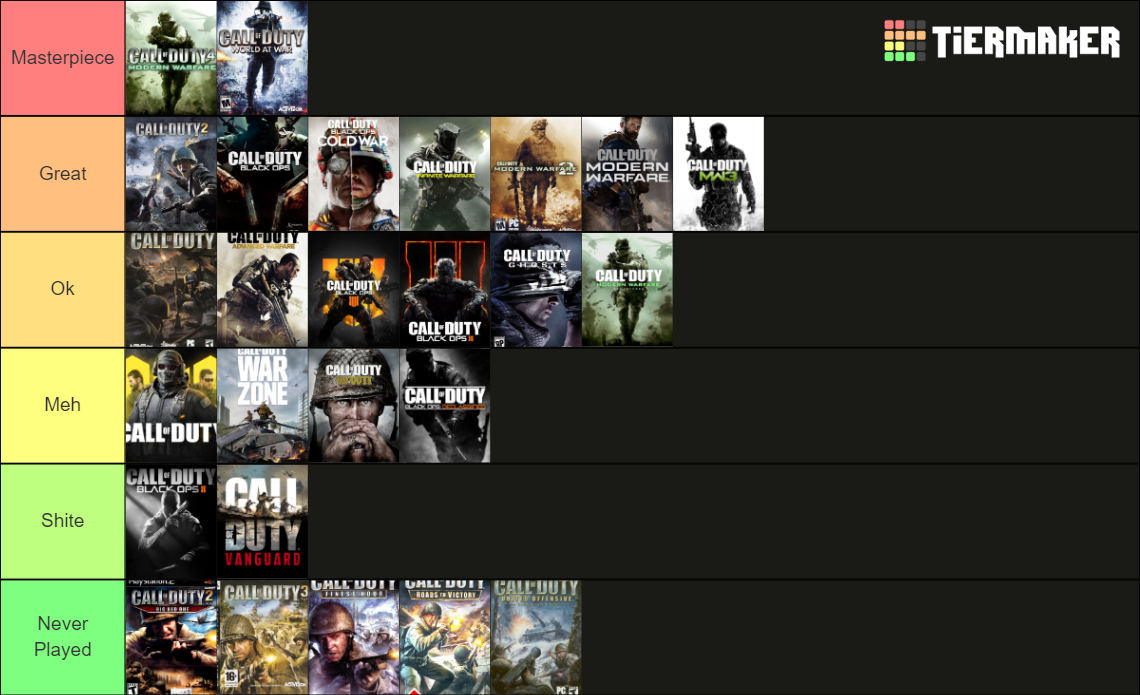 Call of Duty Tier List (Community Rankings) - TierMaker