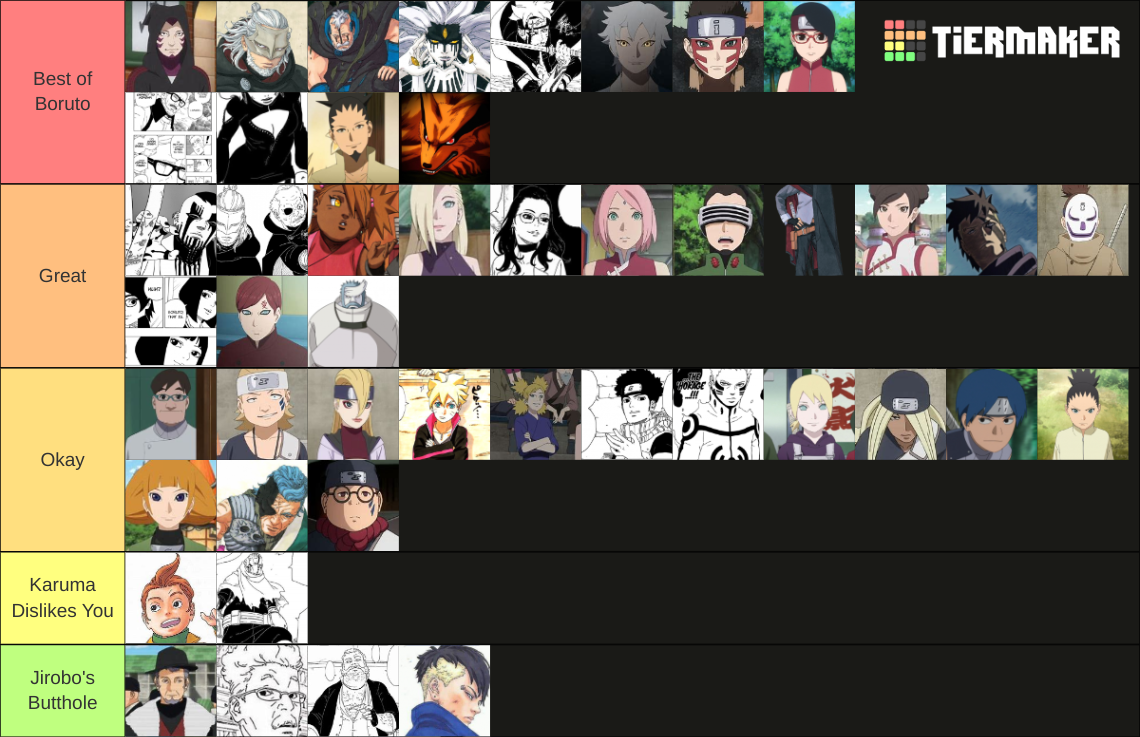 Boruto Manga Characters Ranked Tier List Community Rankings Tiermaker