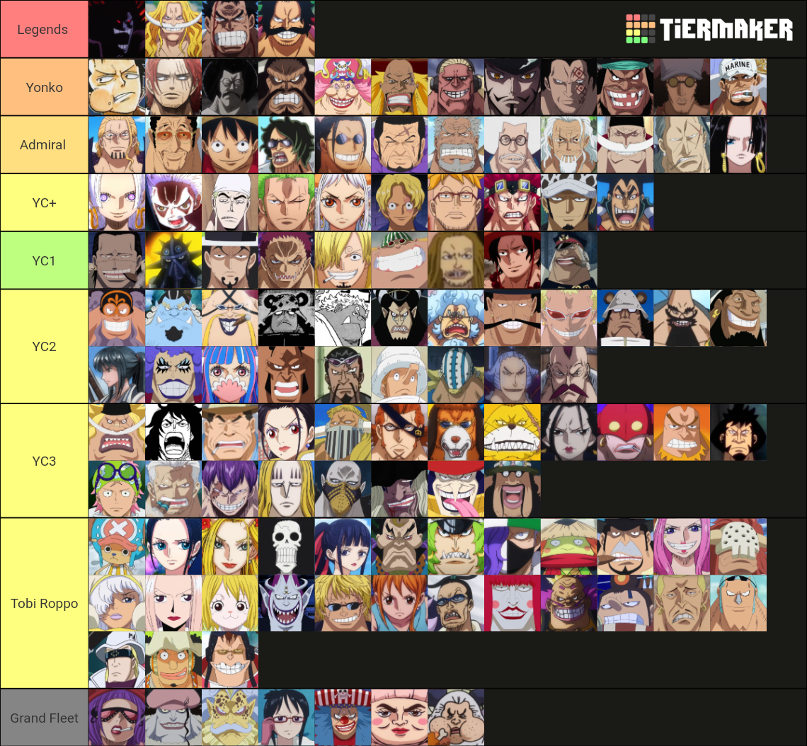 Ppwer Level Ranking Create A One Piece Power Levels March 2024 Tier List – RHXRZI