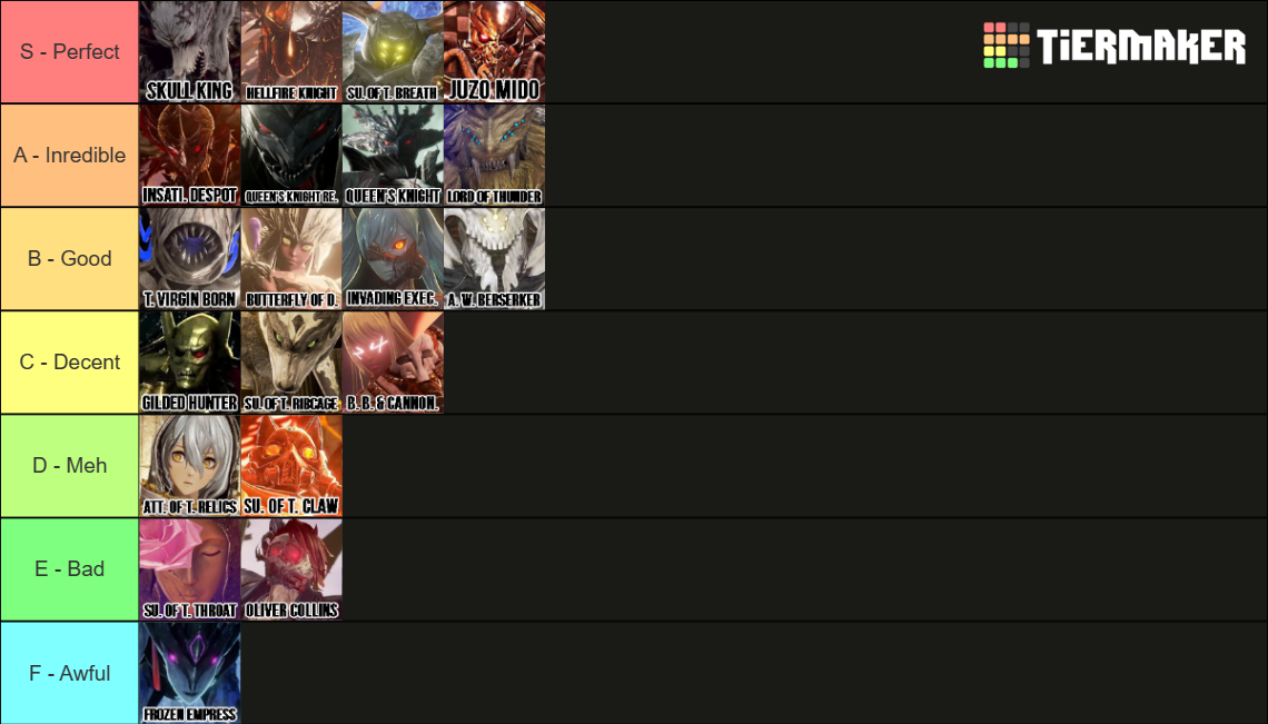 CODE VEIN Bosses Tier List Community Rankings TierMaker   Code Vein   Bosses 1332963 1673047741 