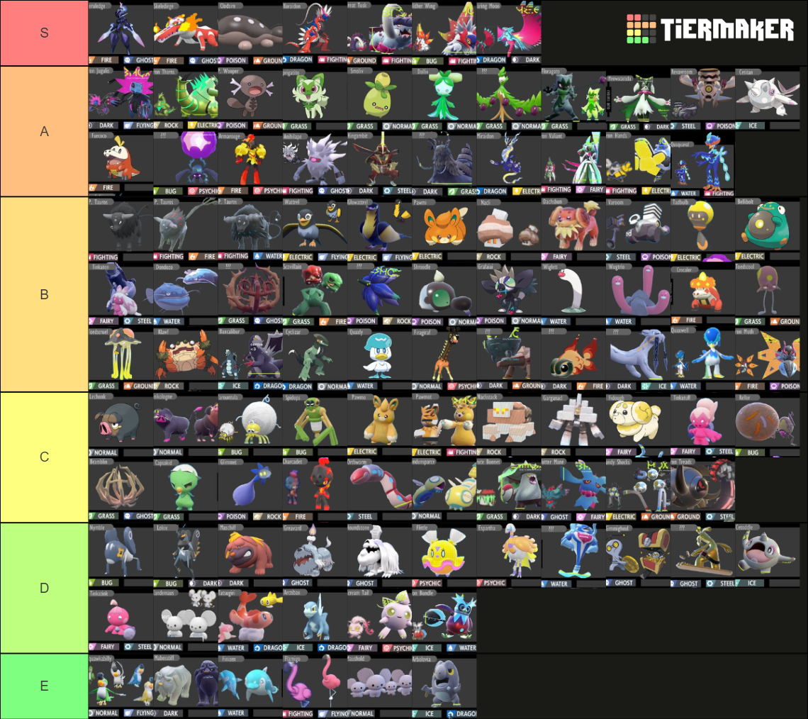 Gen 9 Pokemon Tier List (Community Rankings) - TierMaker